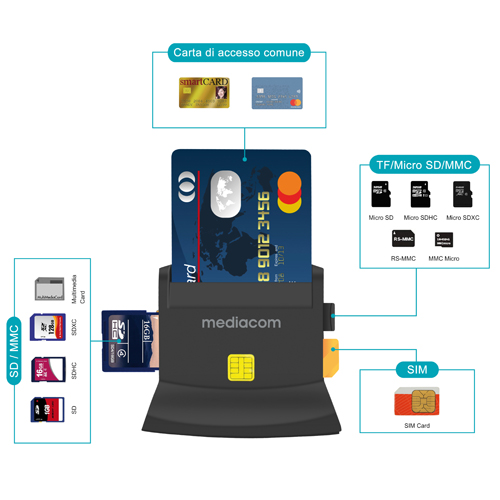 USB 2.0 Lettore Smart Card High Speed